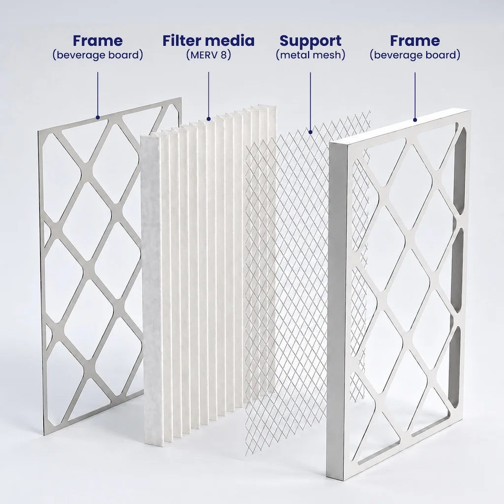 Layers of a MERV 8 furnace filter