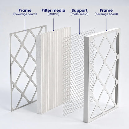 Layers of a MERV 8 furnace filter